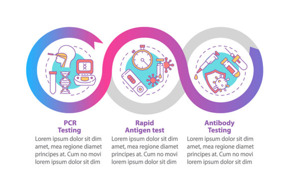 Covid Testing Vector Infographic for Modern Branding