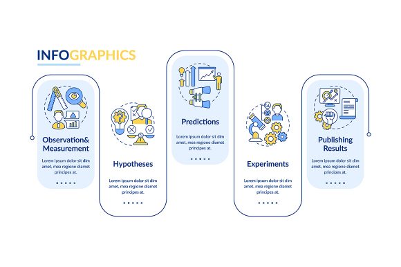 Observation and Measurement Graphics for Branding