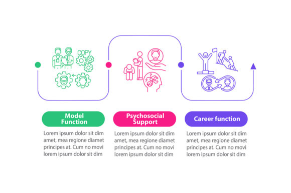 Organizational Structure Graphics for Digital Sellers