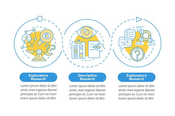 Scientific Research Infographic for Embroidery